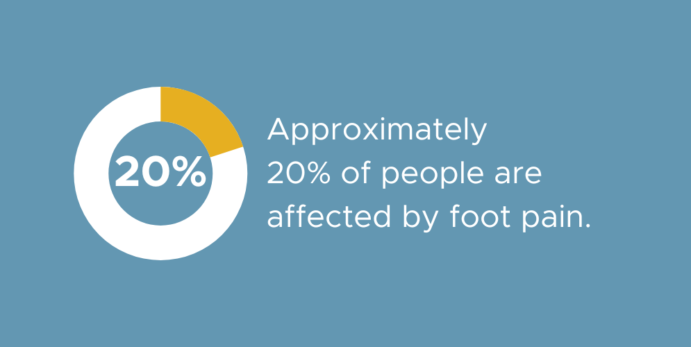 graphic-20-percent-people-have-foot-pain